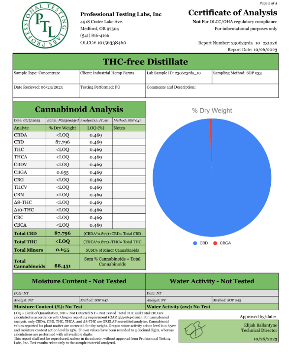 CBD Distillate – Broad Spectrum